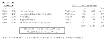 MTI: Momentum Strong; Sentiment Heating Up